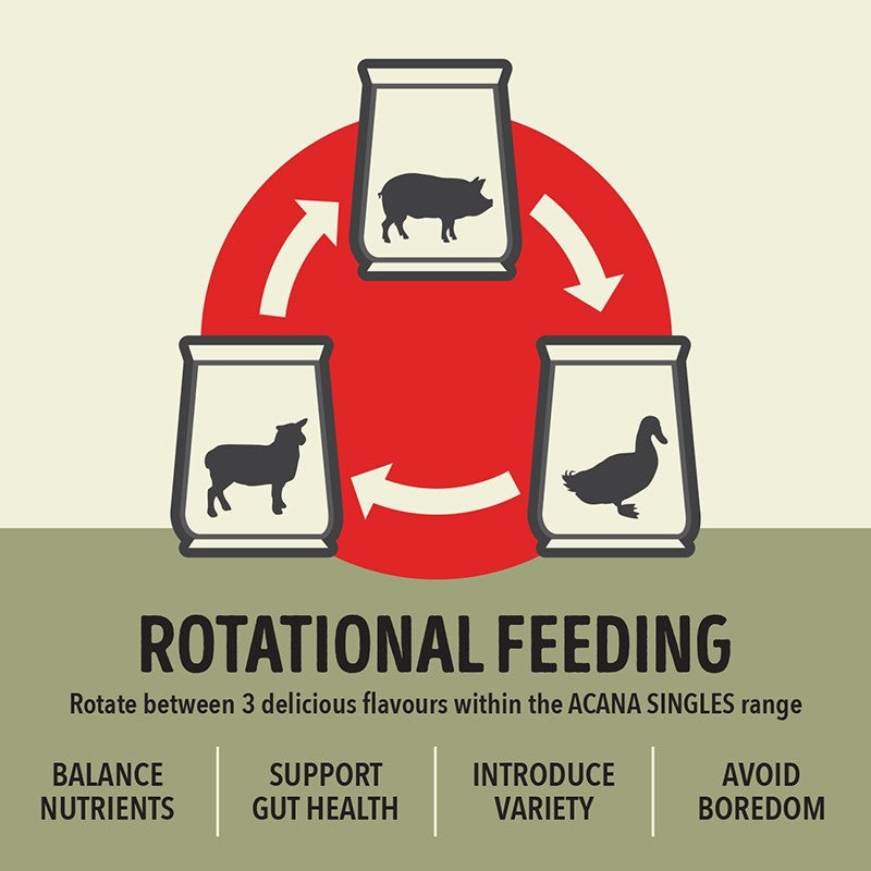 Acana Biscuits Acana Dog Yorkshire Pork