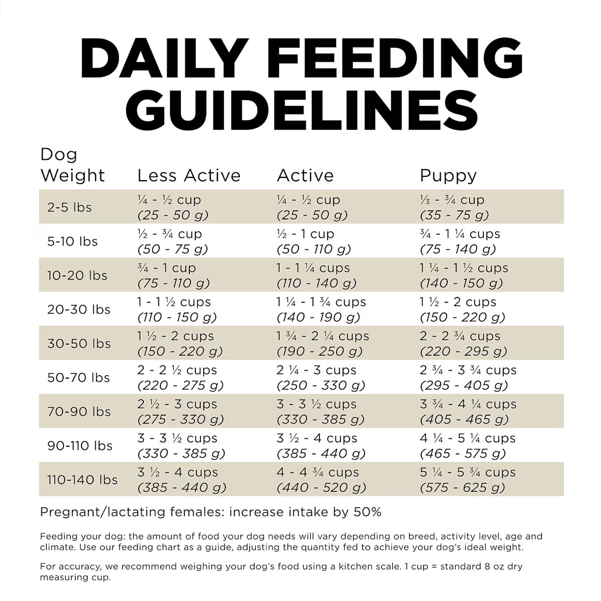 GO! Biscuits GO! Solutions SENSITIVITIES Grain Free Duck Dog Food