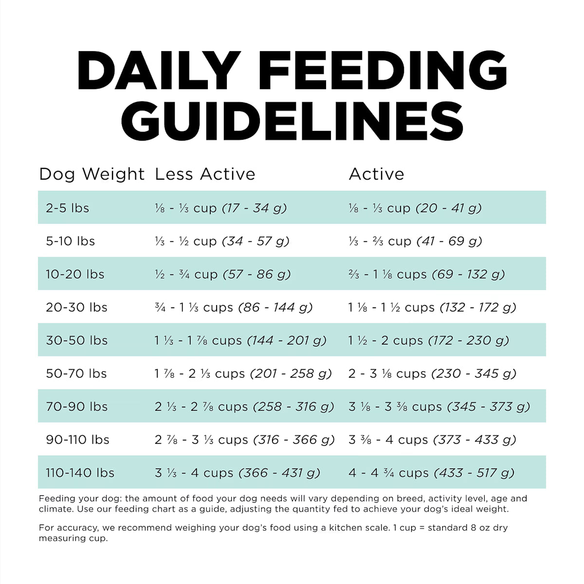 GO! Biscuits Go Solutions Carnivore Grain Free Chicken/Turkey/Duck Adult Recipe for Dogs