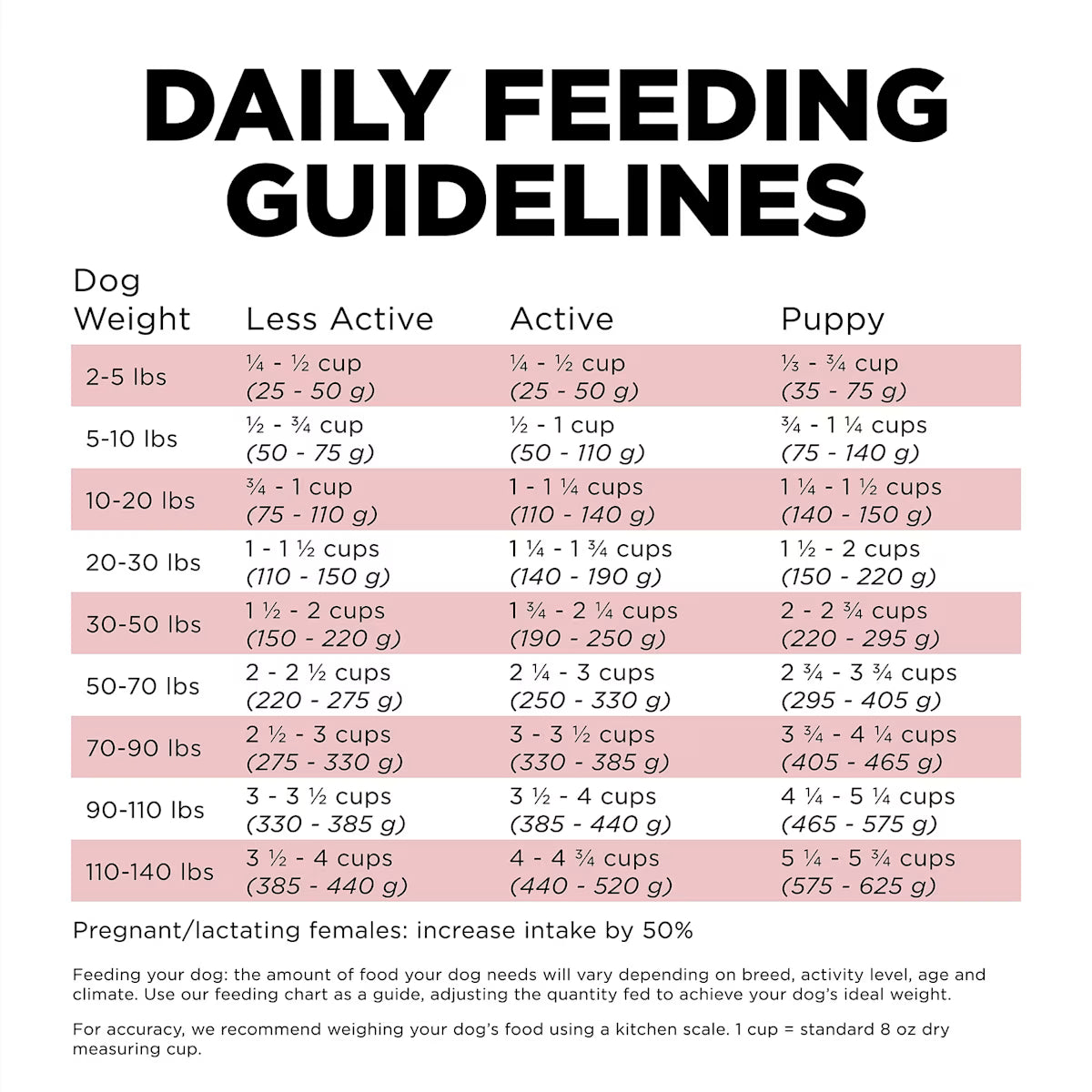 GO! Biscuits GO! SENSITIVITIES Salmon Grain Free Dog Food