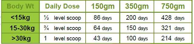 Great & Small Supplements Joint Flex - Great and Small