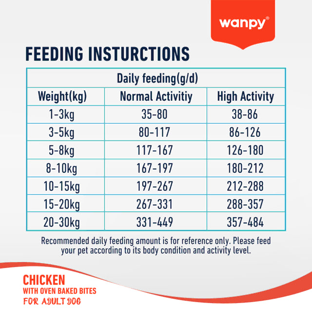 Wanpy Biscuits Wanpy Grain Free Chicken Recipe Dog Dry Food 1.5kg
