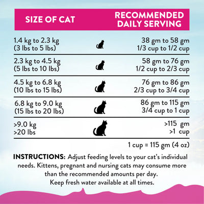 Addiction Biscuits Addiction Duck Royale Grain Free Cat Food 1.8 kg
