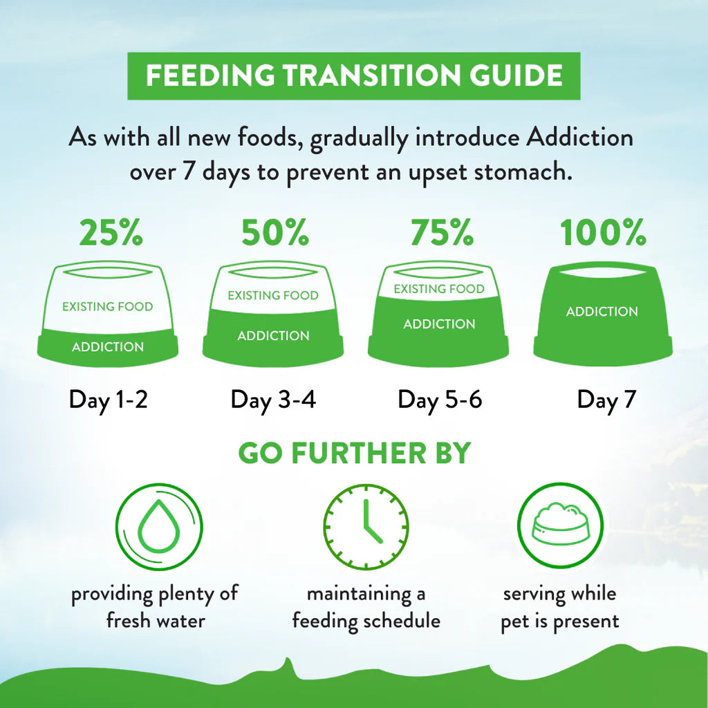 Addiction Biscuits Addiction Le Lamb Grain Free Dog Food