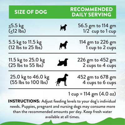 Addiction Biscuits Addiction Le Lamb Grain Free Dog Food