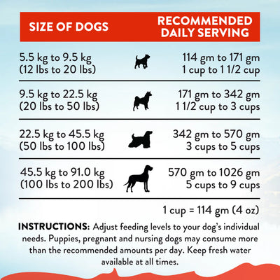 Addiction Biscuits Addiction Mega Grain Free Dog Food