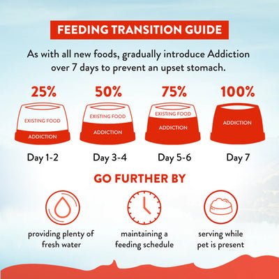 Addiction Biscuits Addiction Mega Grain Free Dog Food