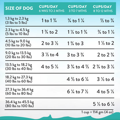 Addiction Biscuits Addiction Salmon Bleu Dry Puppy Food
