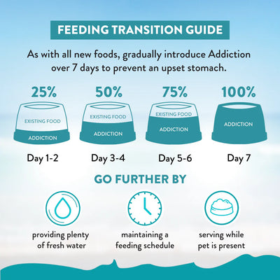 Addiction Biscuits Addiction Salmon Bleu Grain Free Cat Food
