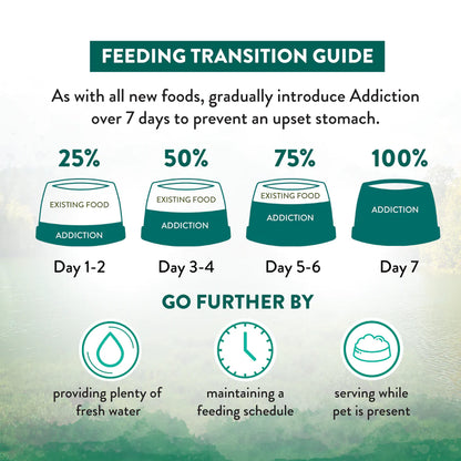 Addiction Biscuits Addiction Wild Island Birds - Duck, Chicken & Turkey Dog Food 1.8kg