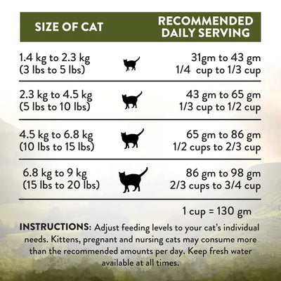Addiction Biscuits Addiction Wild Islands - Highland Meats Cat Foods 1.8kg