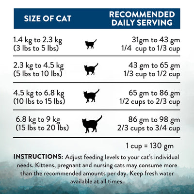 Addiction Biscuits Addiction Wild Islands - Pacific Catch Cat Food 1.8kg