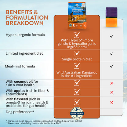 Addiction Biscuits Addiction Wild Kangaroo & Apples Dog Foods