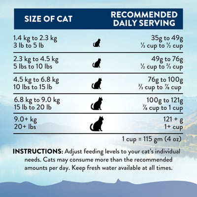 Addiction Biscuits Addiction Wild Kangaroo Feast Cat Food 1.8kg
