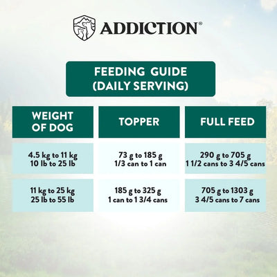 Addiction Canned Food Addiction Wild Island Chicken & Turkey Recipe Wet Dog Foods 185g