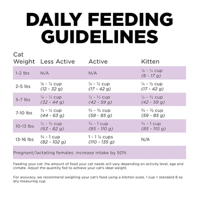 GO! Biscuits Go! Carnivore Grain Free Chicken,Turkey & Duck Recipe Cat Dry Food 1.4kg