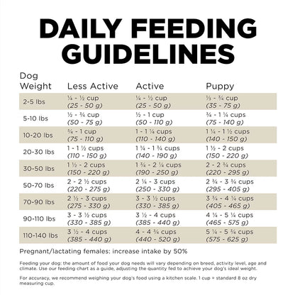 GO! Biscuits GO! Solutions SENSITIVITIES Grain Free Duck Dog Food