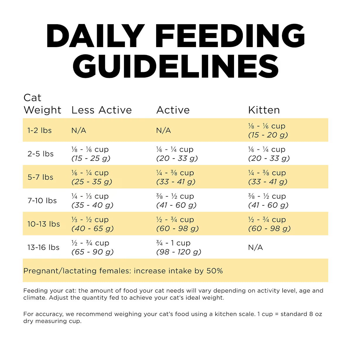 GO! Biscuits GO! Solutions SENSITIVITIES Grain Free Limited Ingredient Diet Duck Cat Food 1.4kg