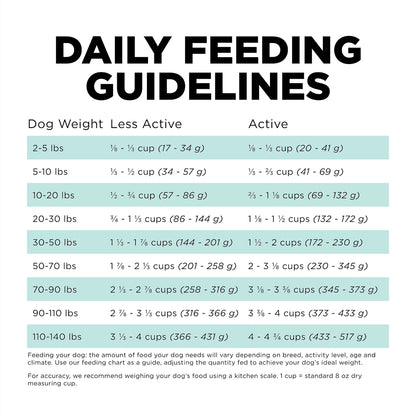 GO! Biscuits Go Solutions Carnivore Grain Free Chicken/Turkey/Duck Adult Recipe for Dogs