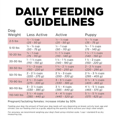 GO! Biscuits GO! SENSITIVITIES Salmon Grain Free Dog Food