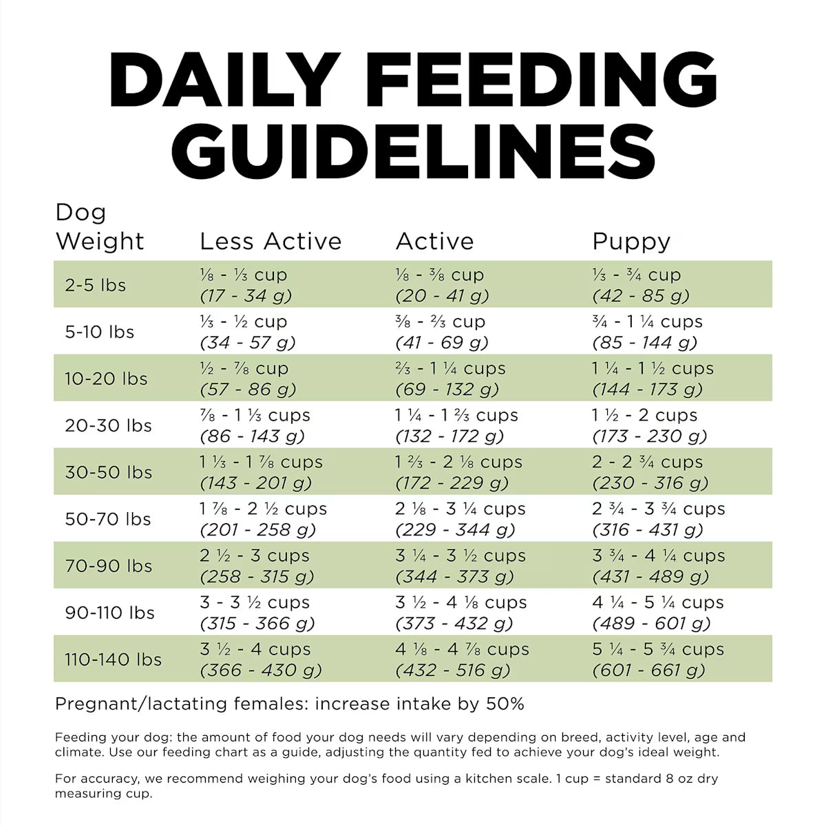 GO! Biscuits GO! SENSITIVITIES Turkey Grain Free Dog Food