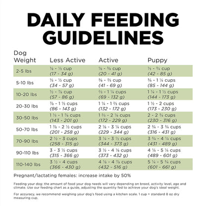 GO! Biscuits GO! SENSITIVITIES Turkey Grain Free Dog Food