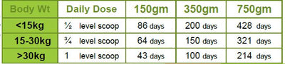 Great & Small Supplements Joint Flex - Great and Small