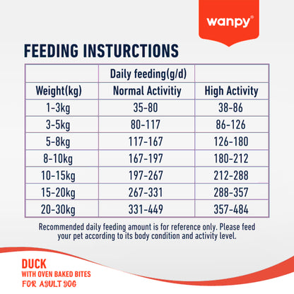 Wanpy Biscuits Wanpy Grain Free Duck Recipe Dog Dry Food 1.5kg