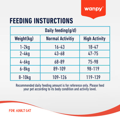 Wanpy Biscuits Wanpy Grain Free Salmon Recipe Cat Dry Food 1.5kg